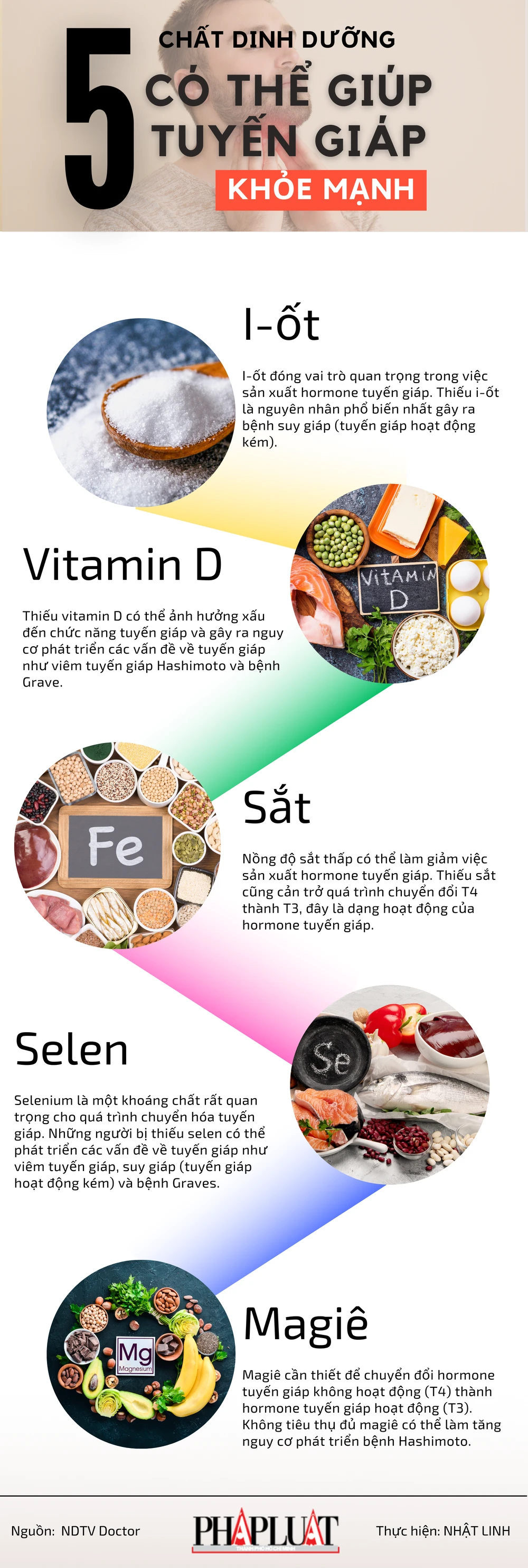 5 chất dinh dưỡng có thể giúp tuyến giáp khỏe mạnh