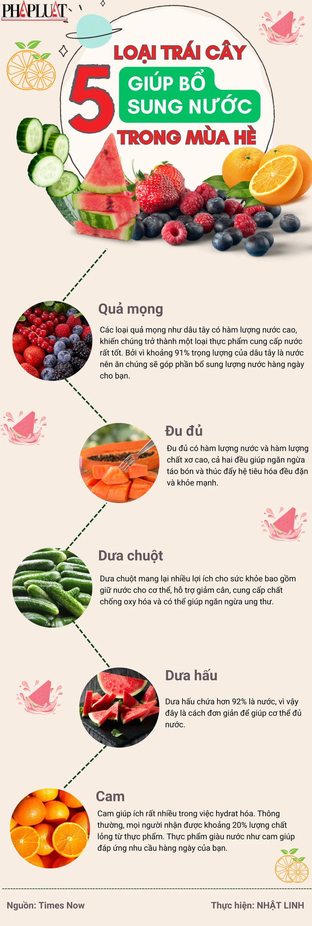 5 loại trái cây giúp bạn bổ sung nước trong mùa hè