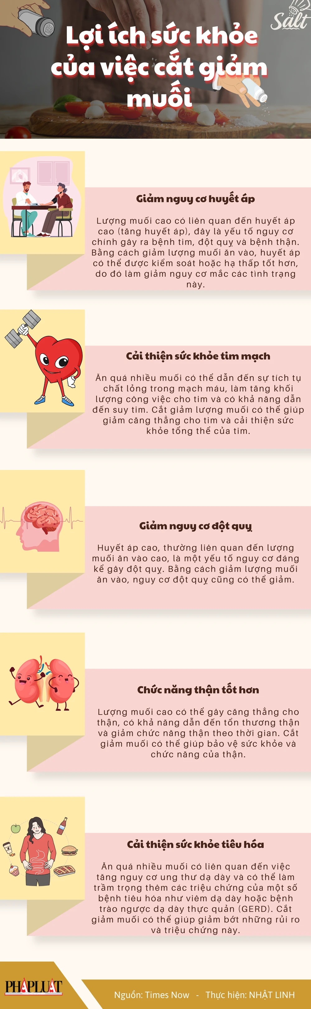Lợi ích sức khỏe của việc cắt giảm muối