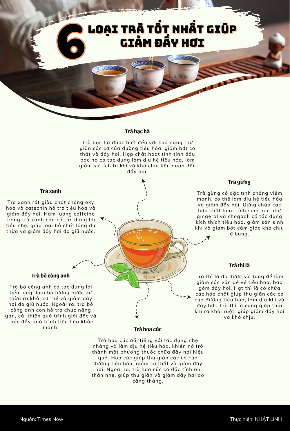 6 loại trà tốt nhất giúp giảm đầy hơi