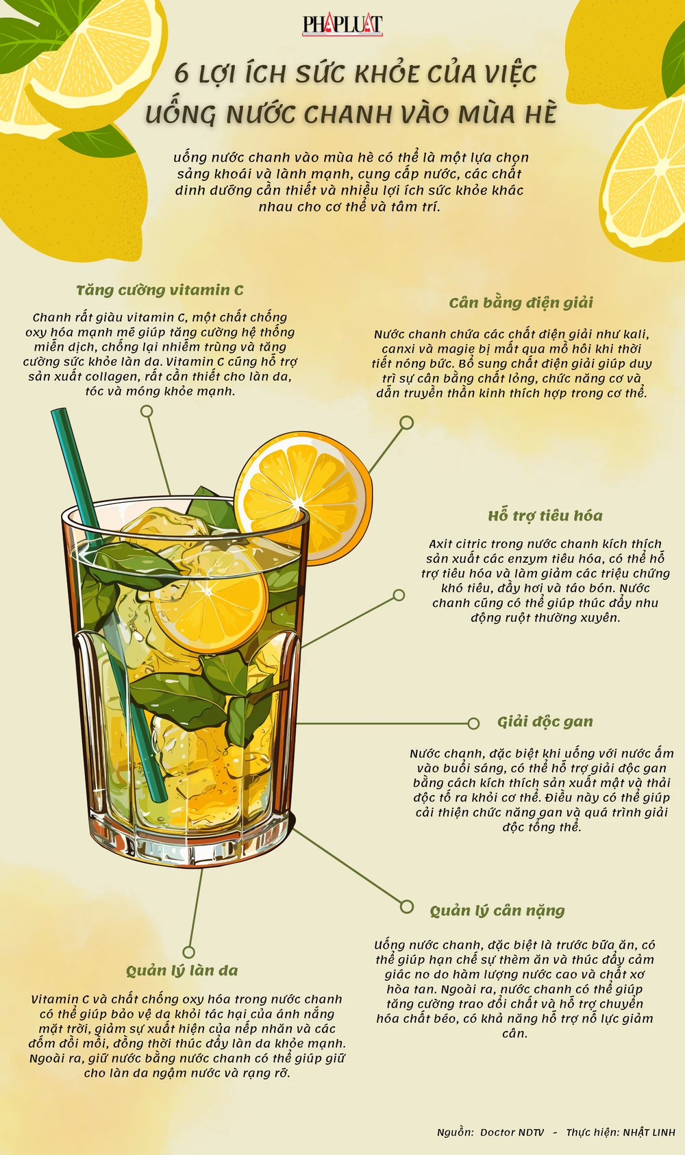 6 lợi ích sức khỏe của việc uống nước chanh vào mùa hè