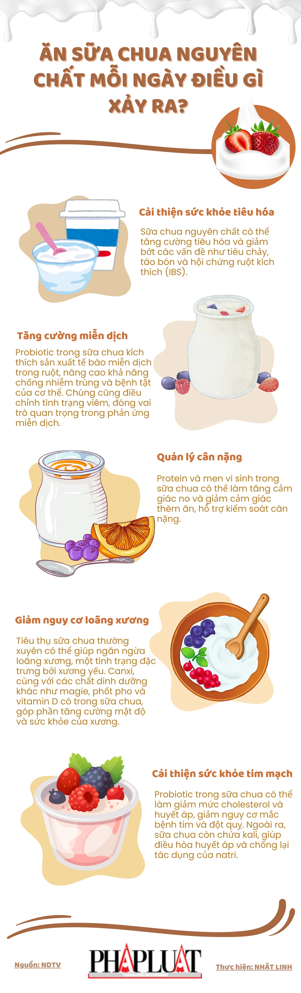 Ăn sữa chua nguyên chất mỗi ngày điều gì xảy ra?