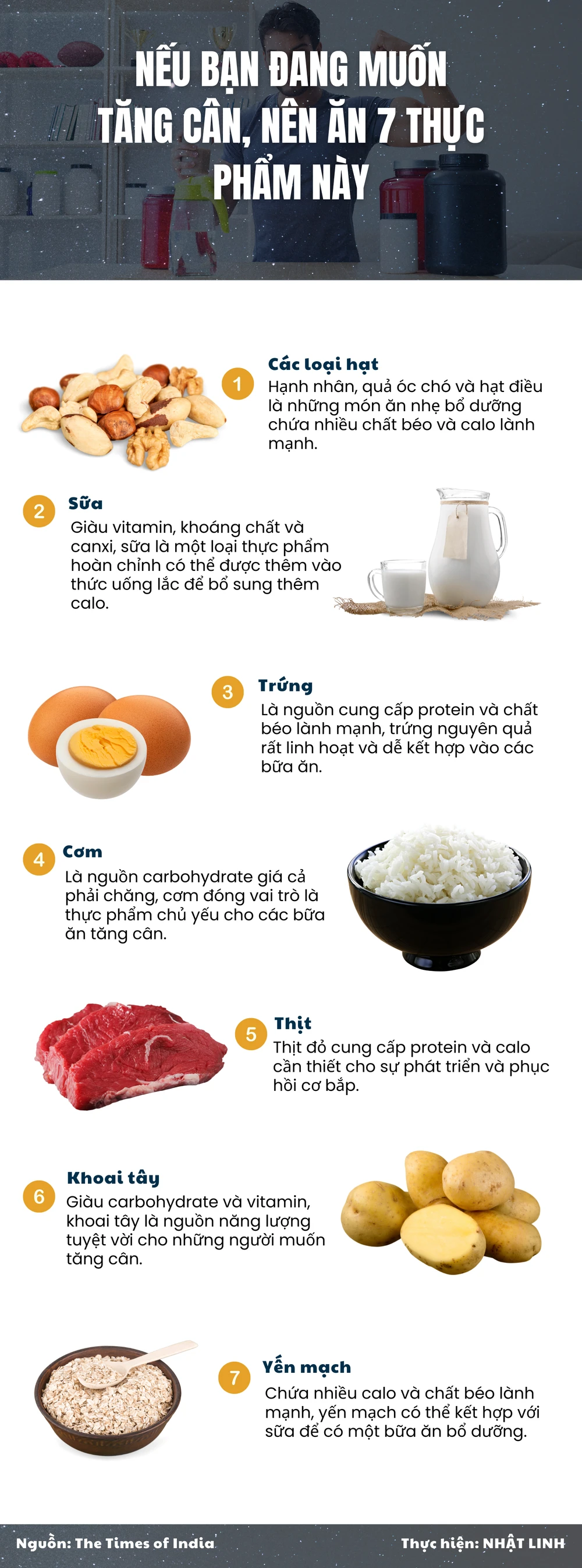 Nếu bạn đang muốn tăng cân, nên ăn 7 thực phẩm này