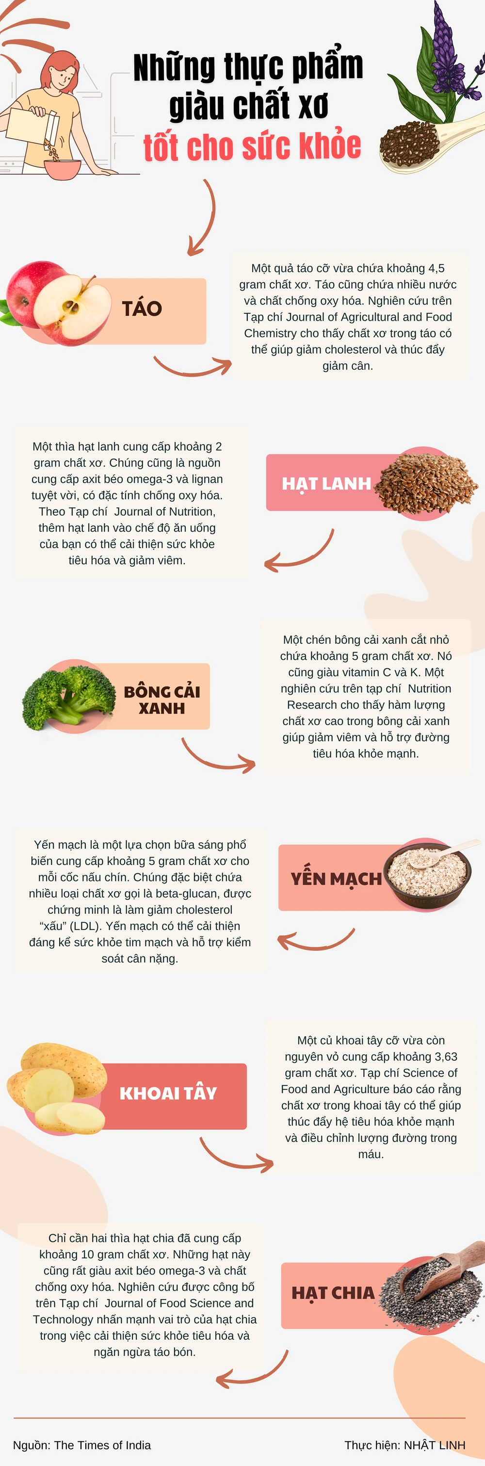 Những thực phẩm giàu chất xơ tốt cho sức khỏe