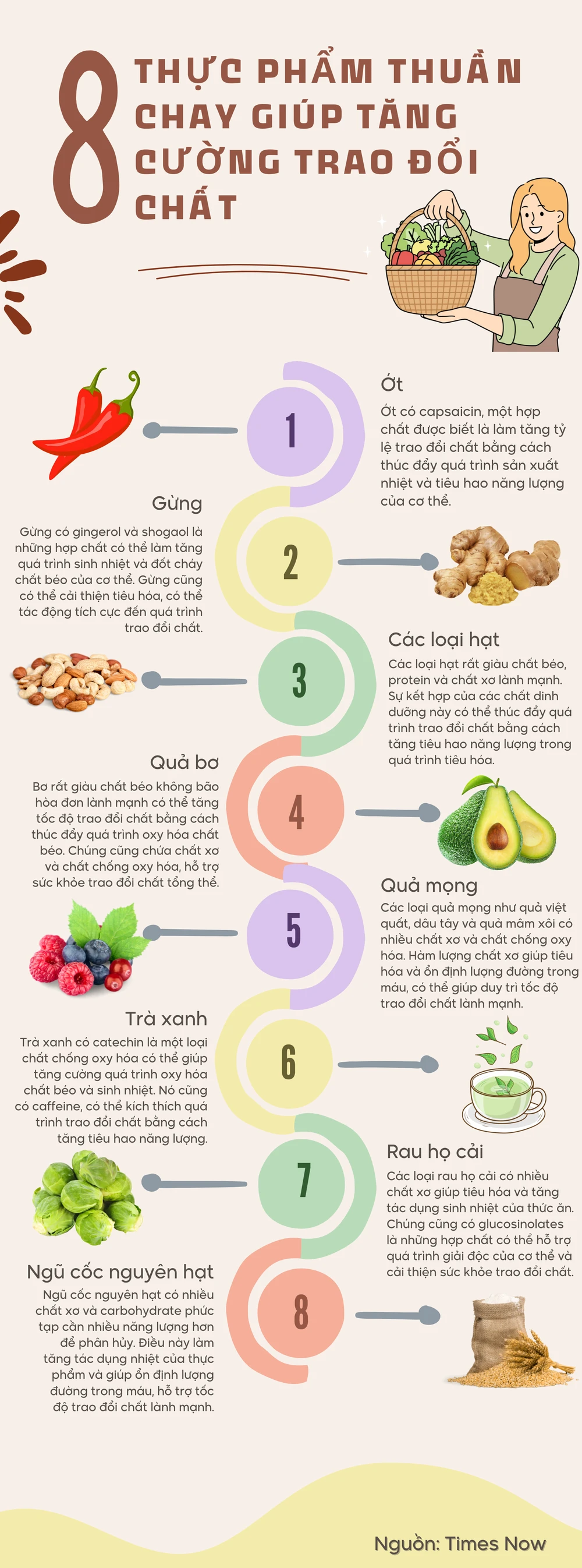 8 thực phẩm thuần chay giúp tăng cường trao đổi chất