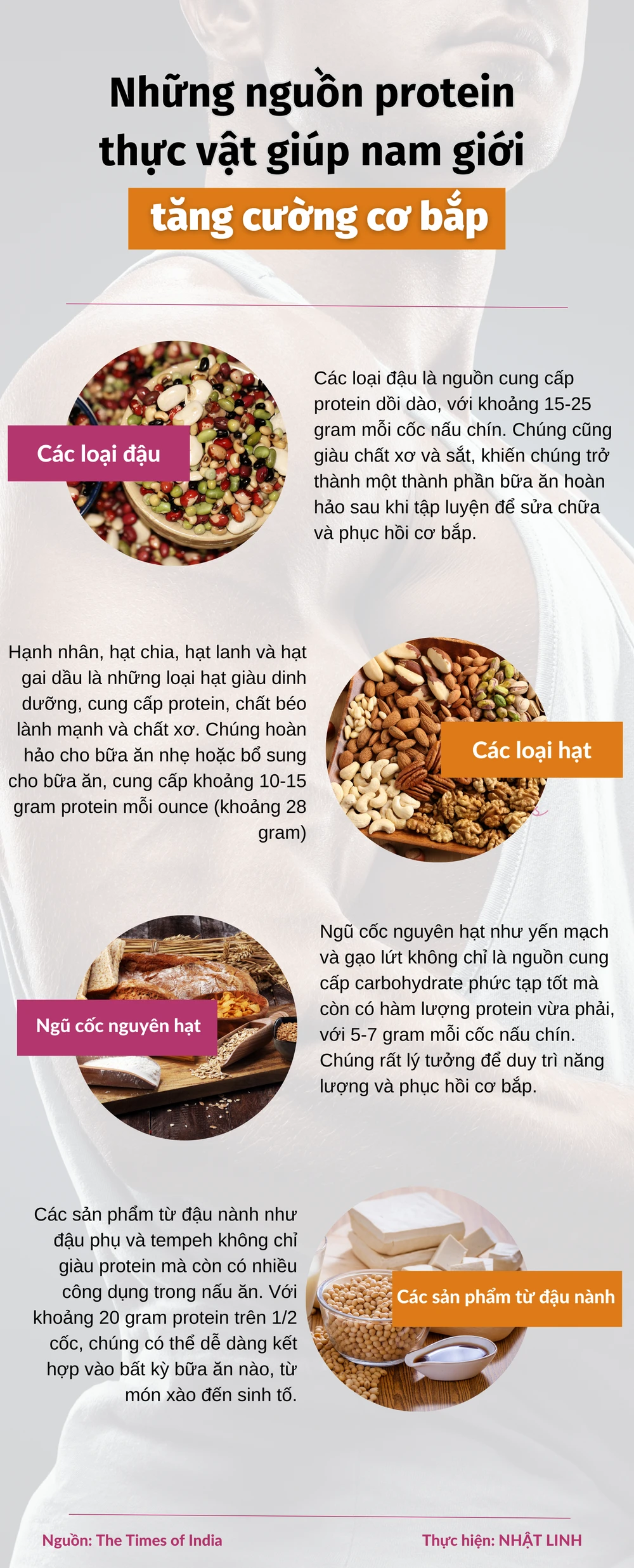 Những nguồn protein thực vật giúp nam giới tăng cường cơ bắp
