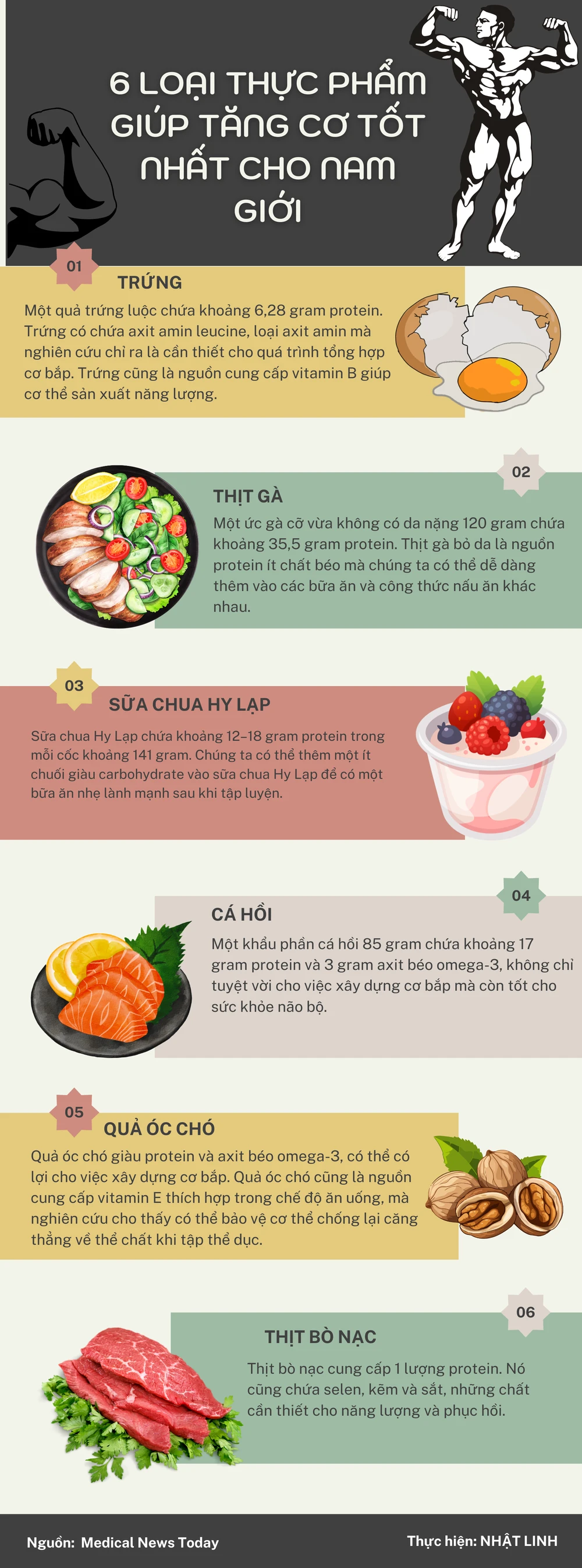 6 loại thực phẩm giúp tăng cơ tốt nhất cho nam giới