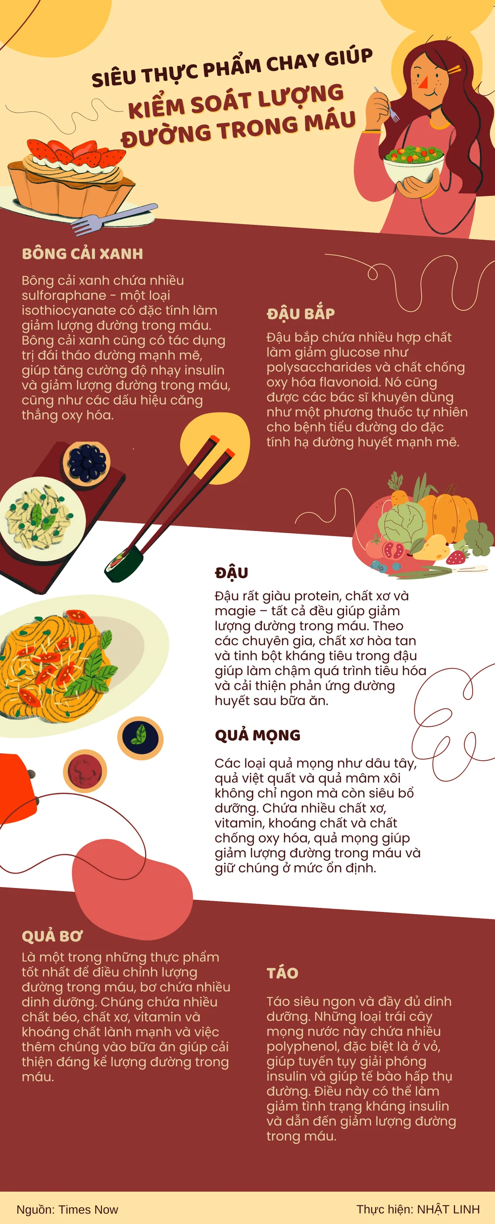 Siêu thực phẩm chay giúp kiểm soát lượng đường trong máu