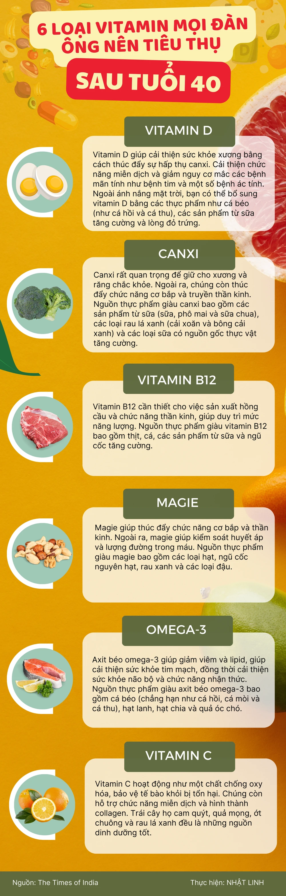 6 loại vitamin mọi đàn ông nên tiêu thụ sau tuổi 40