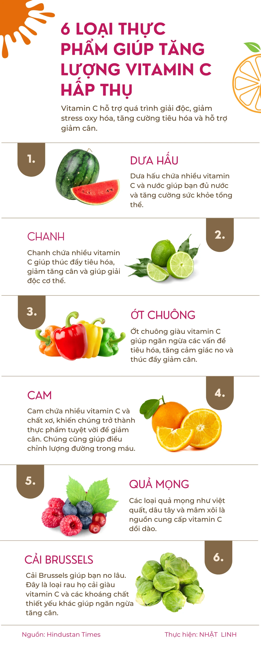 6 loại thực phẩm giúp tăng lượng vitamin C hấp thụ