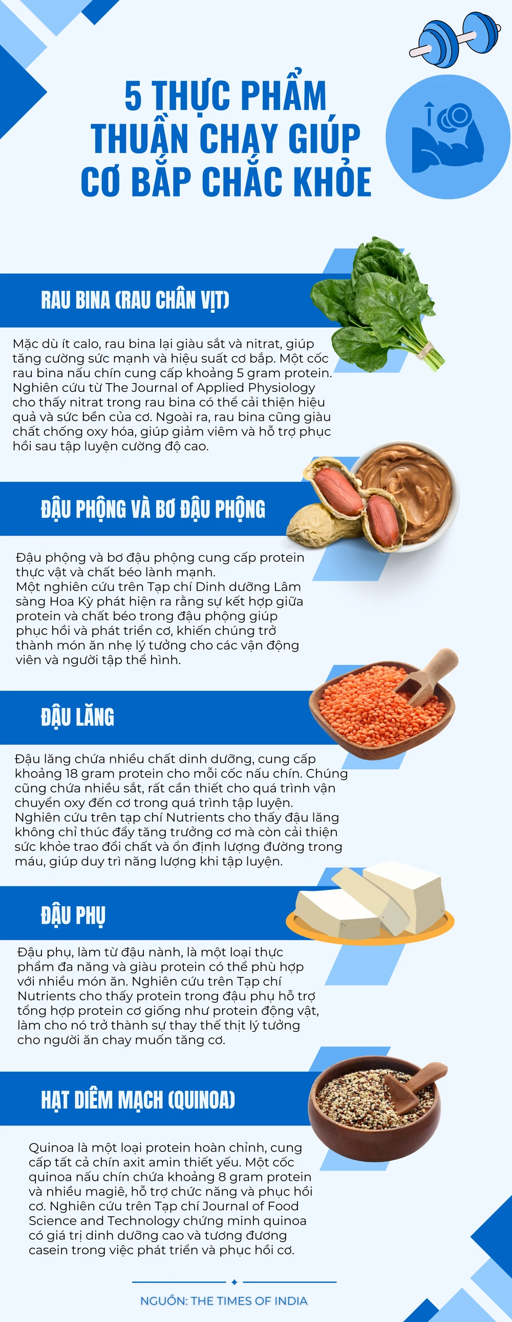 5 thực phẩm thuần chay giúp cơ bắp chắc khỏe