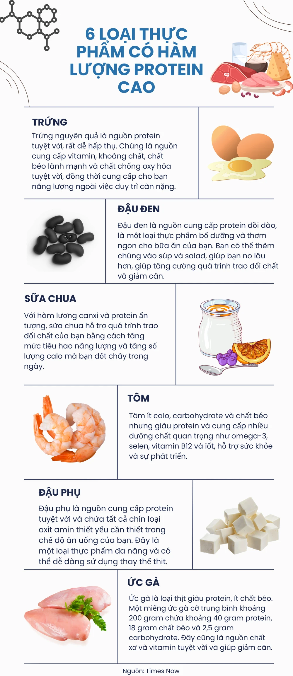 6 loại thực phẩm có hàm lượng protein cao