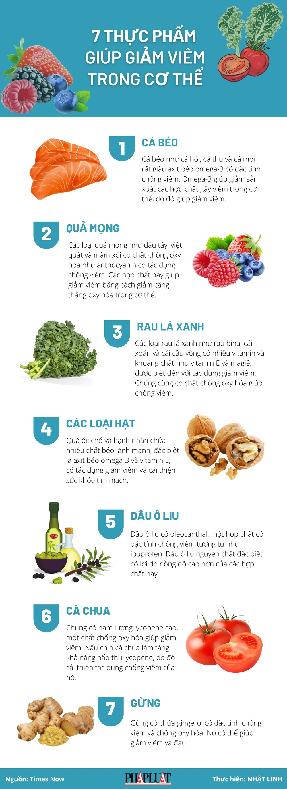 7 loại thực phẩm giúp giảm viêm trong cơ thể