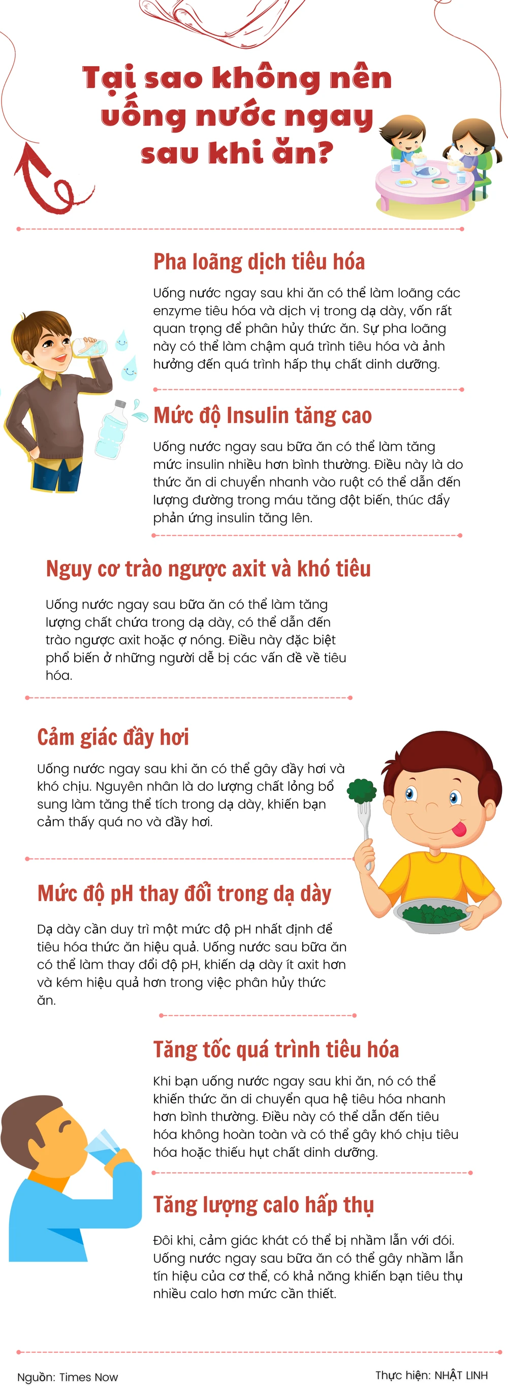 Tại sao không nên uống nước ngay sau khi ăn?