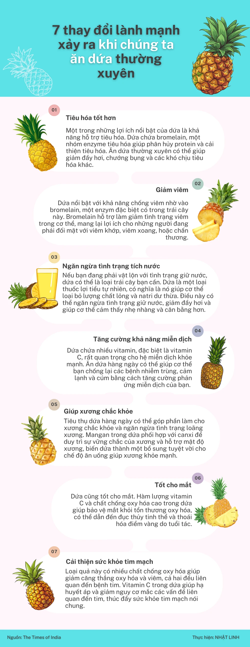 7 thay đổi lành mạnh xảy ra khi chúng ta ăn dứa thường xuyên