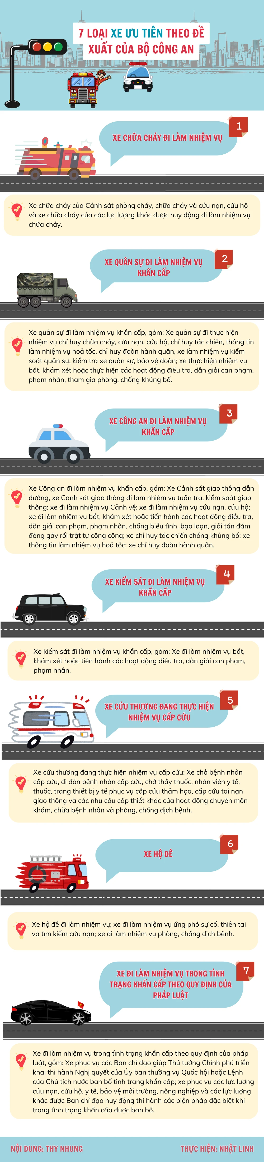 7 loại xe ưu tiên theo Đề xuất của Bộ Công An