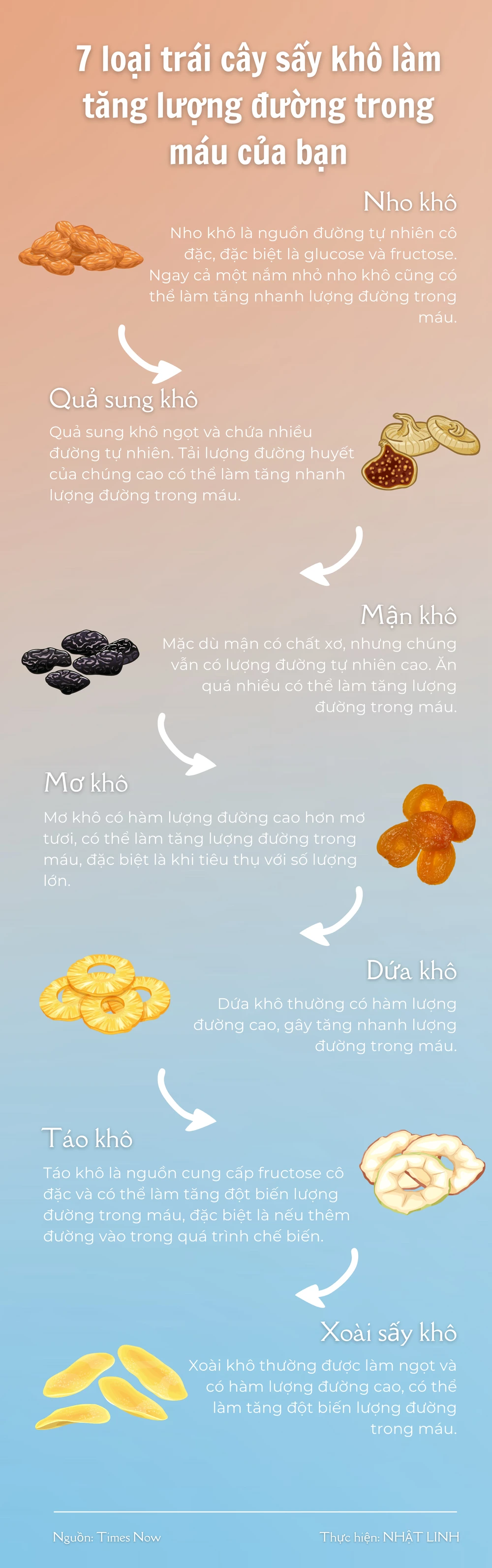 7 loại trái cây sấy khô làm tăng lượng đường trong máu của bạn