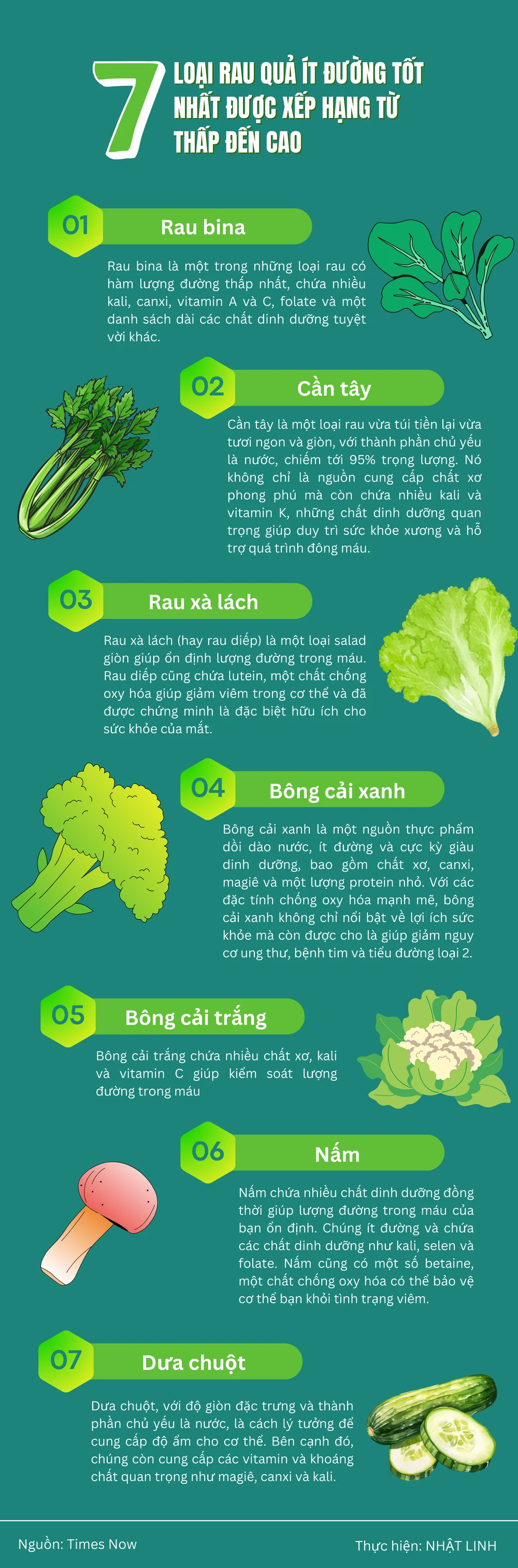 7 loại rau quả ít đường tốt nhất được xếp hạng từ thấp đến cao