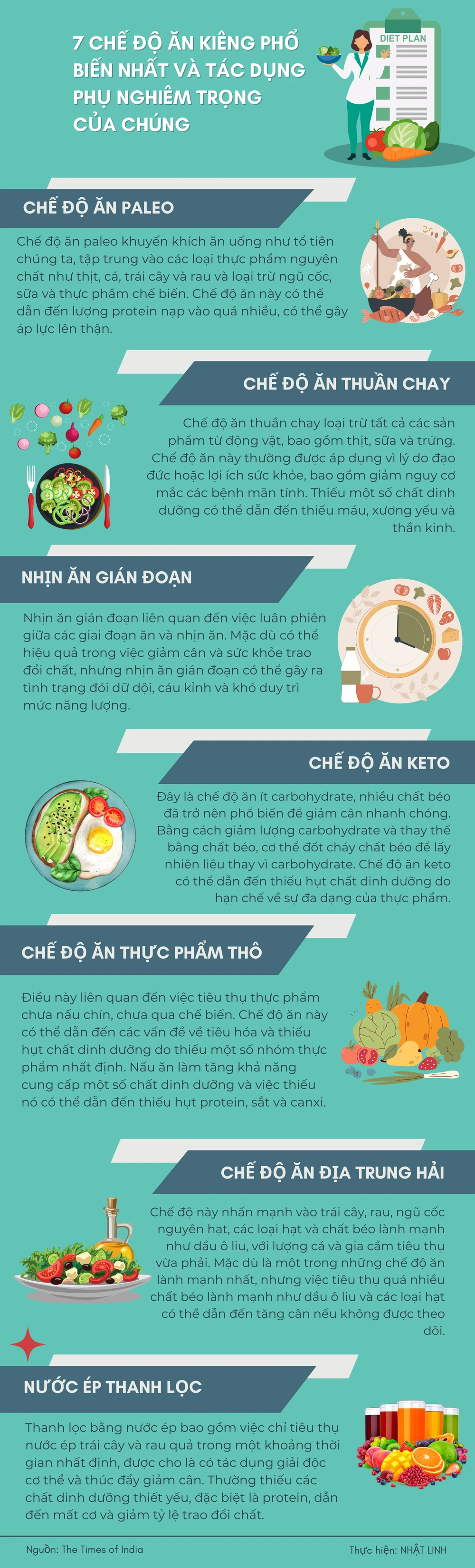 7 chế độ ăn kiêng phổ biến nhất và tác dụng phụ nghiêm trọng của chúng