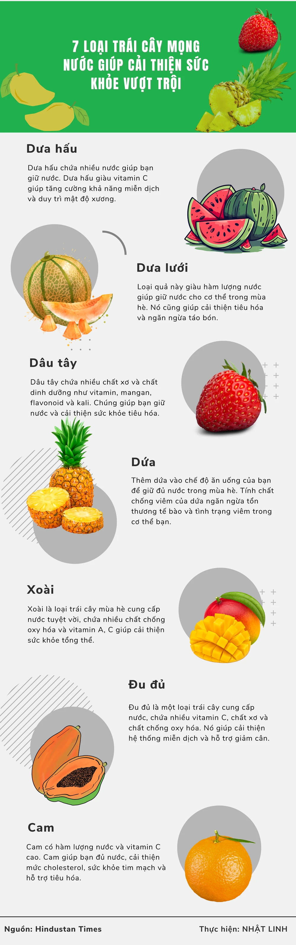 7 loại trái cây mọng nước giúp cải thiện sức khỏe vượt trội