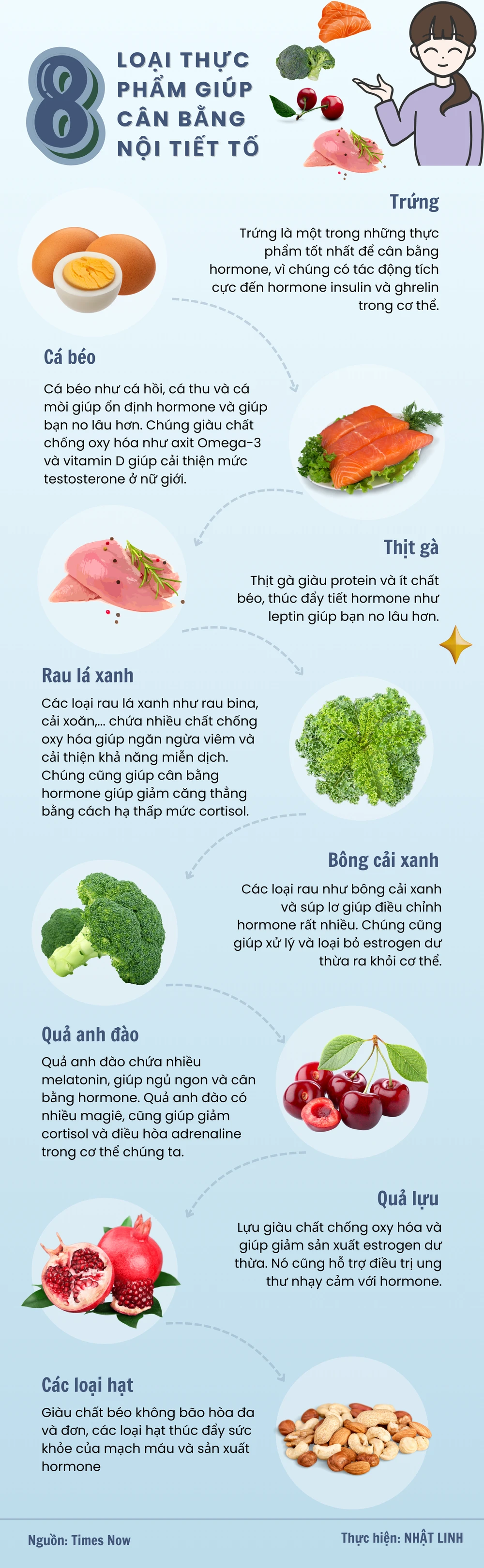 8 loại thực phẩm giúp cân bằng nội tiết tố