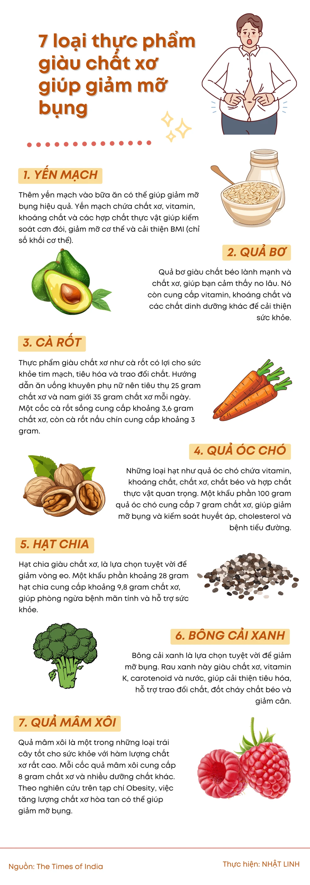 7 loại thực phẩm giàu chất xơ giúp giảm mỡ bụng