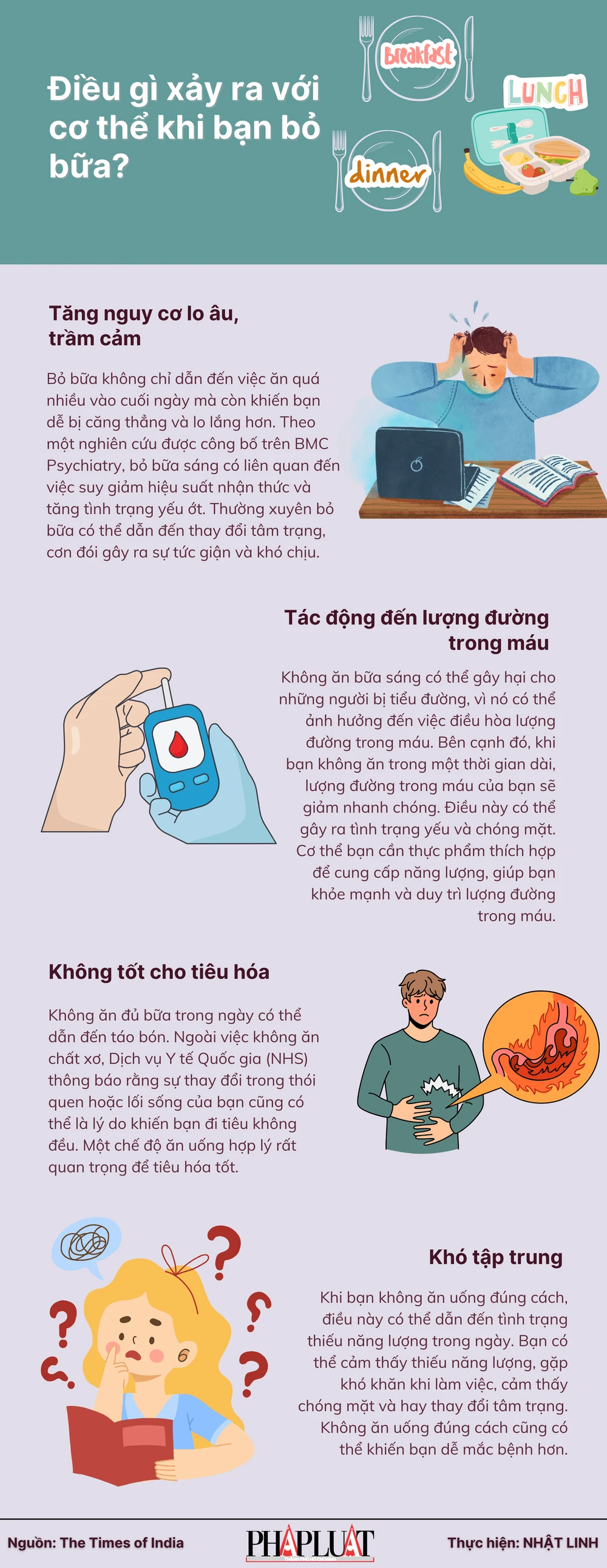 Điều gì xảy ra với cơ thể khi bạn bỏ bữa?