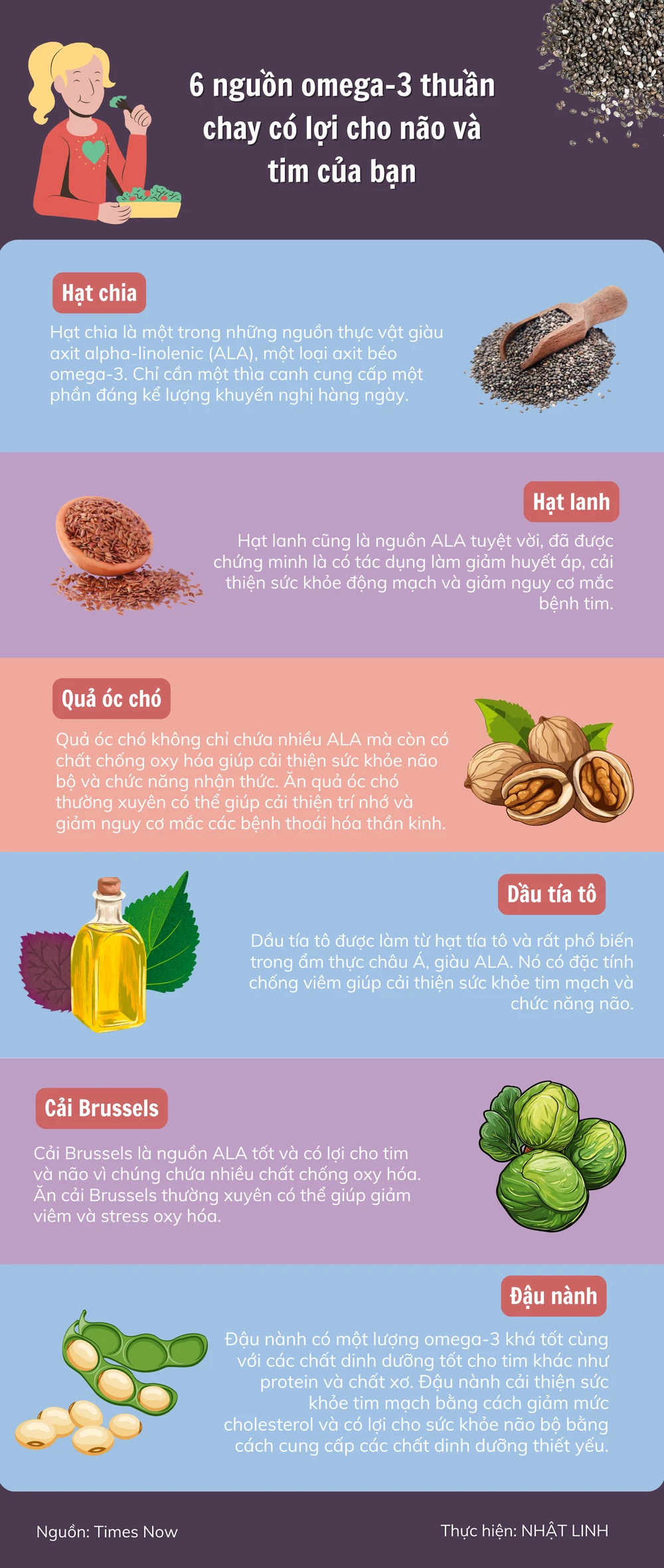 6 nguồn omega-3 thuần chay có lợi cho não và tim của bạn