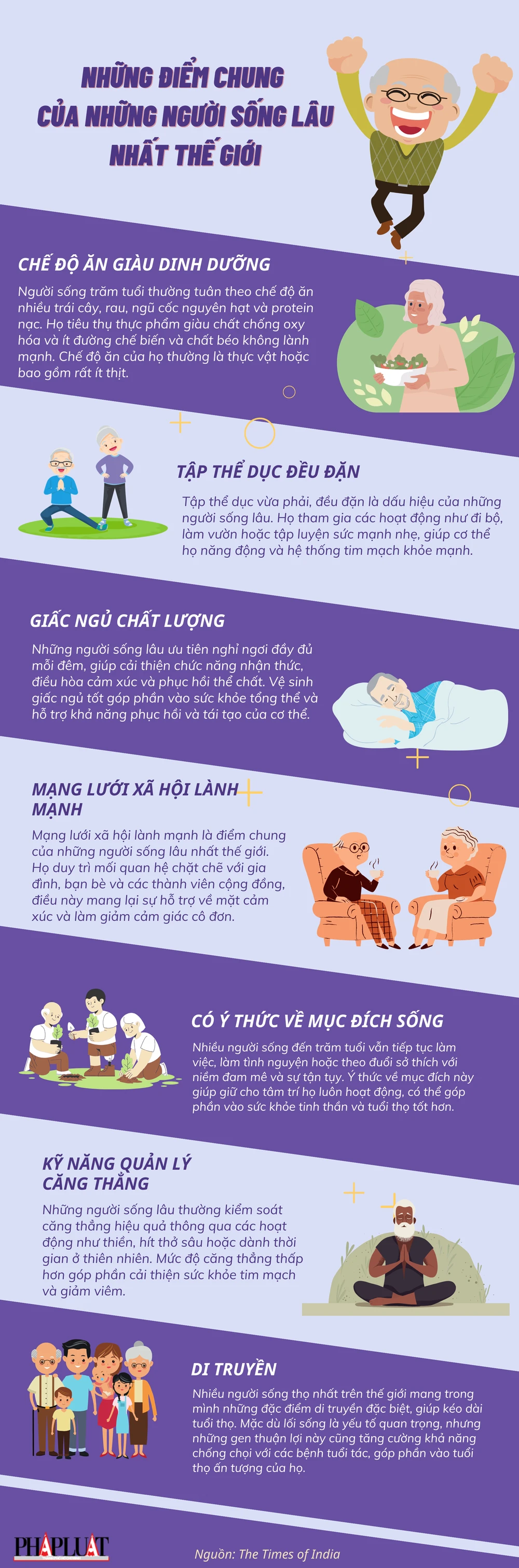 Những điểm chung của những người sống lâu nhất thế giới