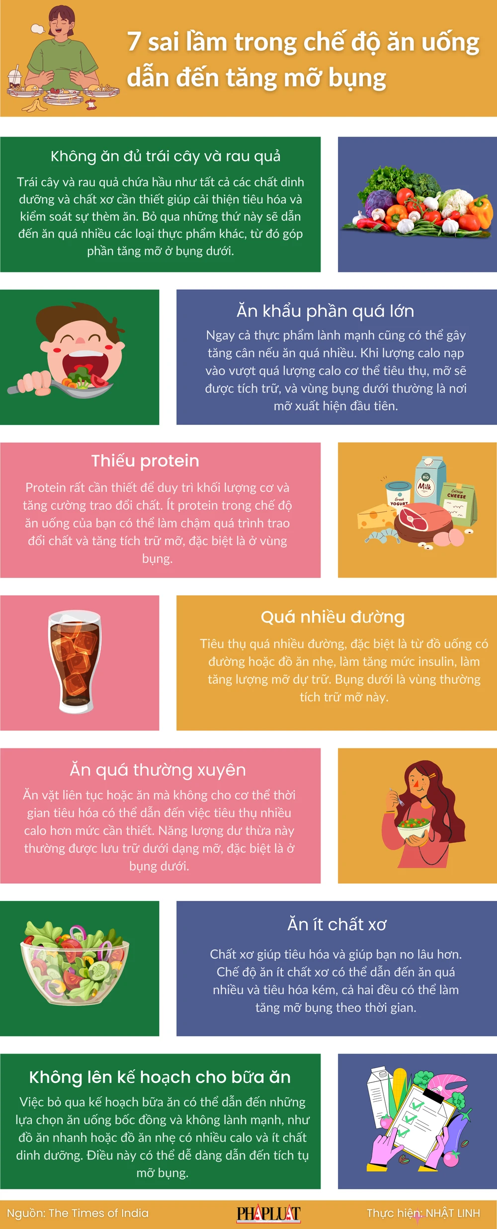 7 sai lầm trong chế độ ăn uống dẫn đến tăng mỡ bụng