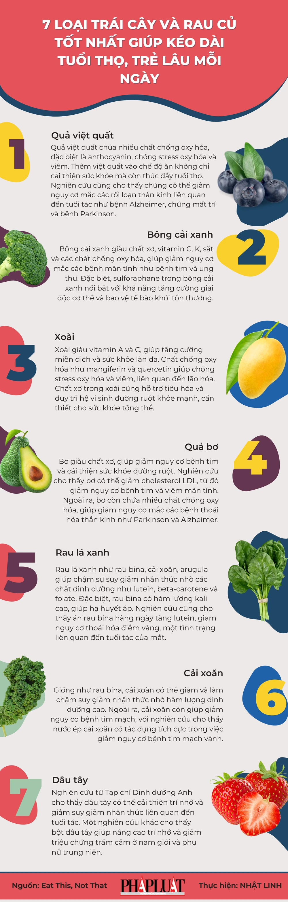 7 loại trái cây và rau củ tốt nhất giúp kéo dài tuổi thọ, trẻ lâu mỗi ngày