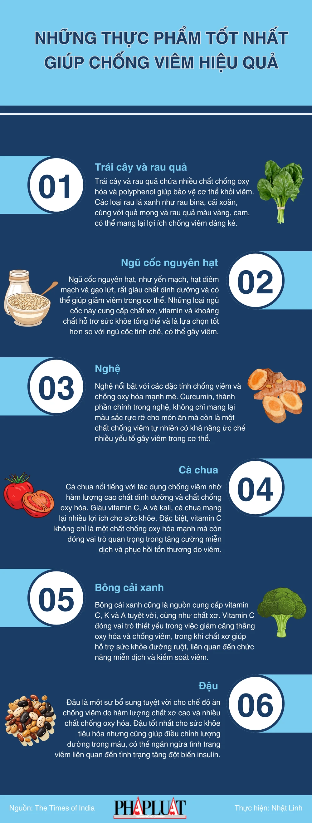 Những thực phẩm tốt nhất giúp chống viêm hiệu quả
