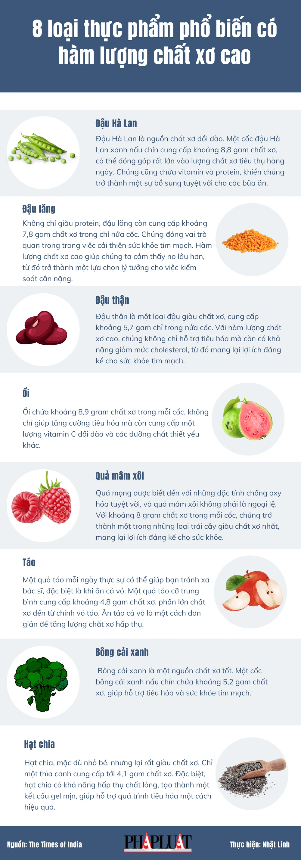 8 loại thực phẩm phổ biến có hàm lượng chất xơ cao