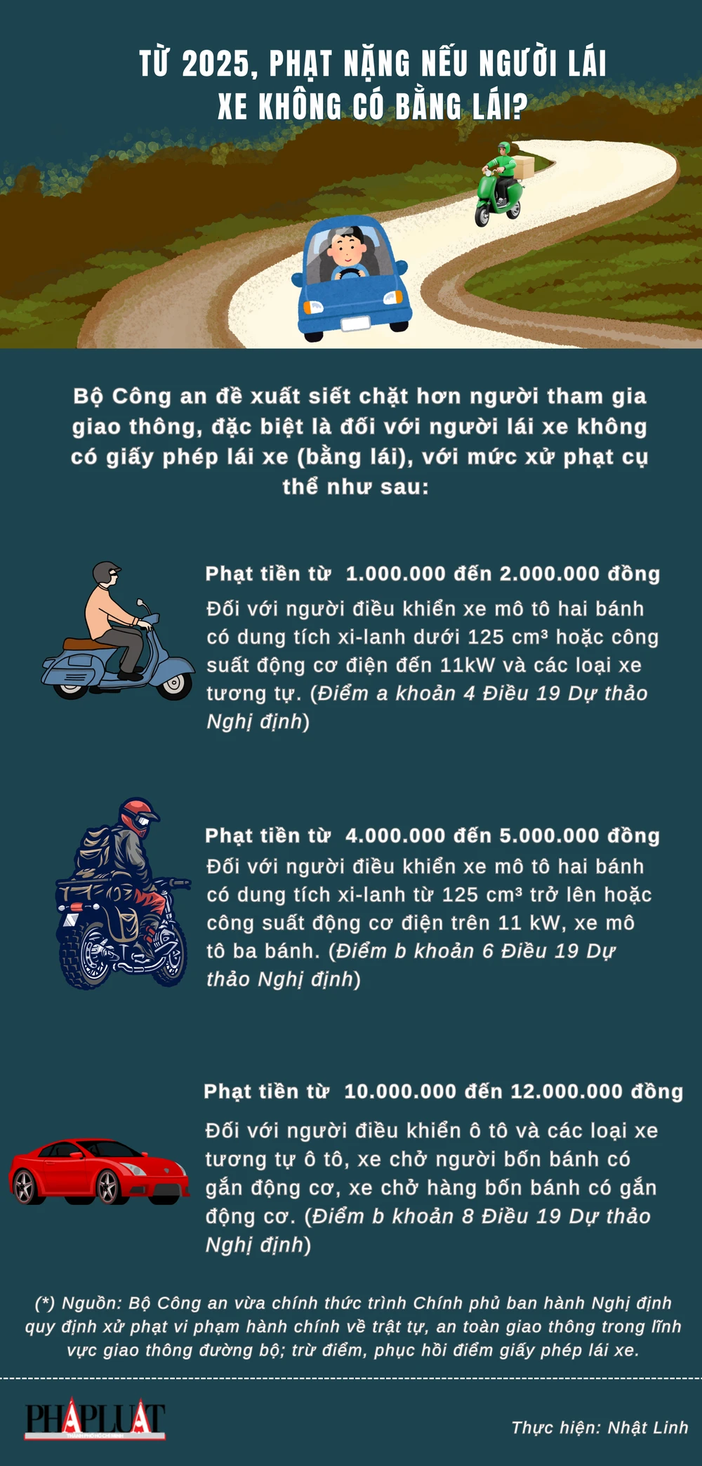 Từ 2025, phạt nặng nếu người lái xe không có bằng lái?