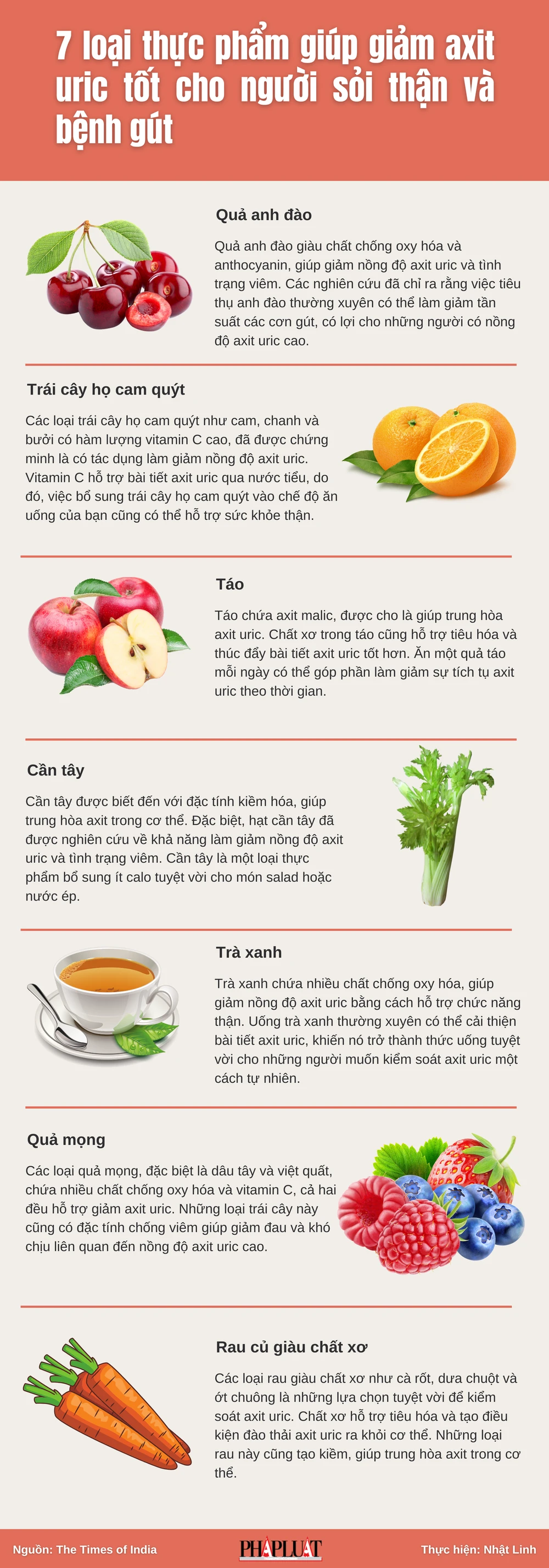 7 loại thực phẩm giúp giảm axit uric tốt cho người sỏi thận và bệnh gút