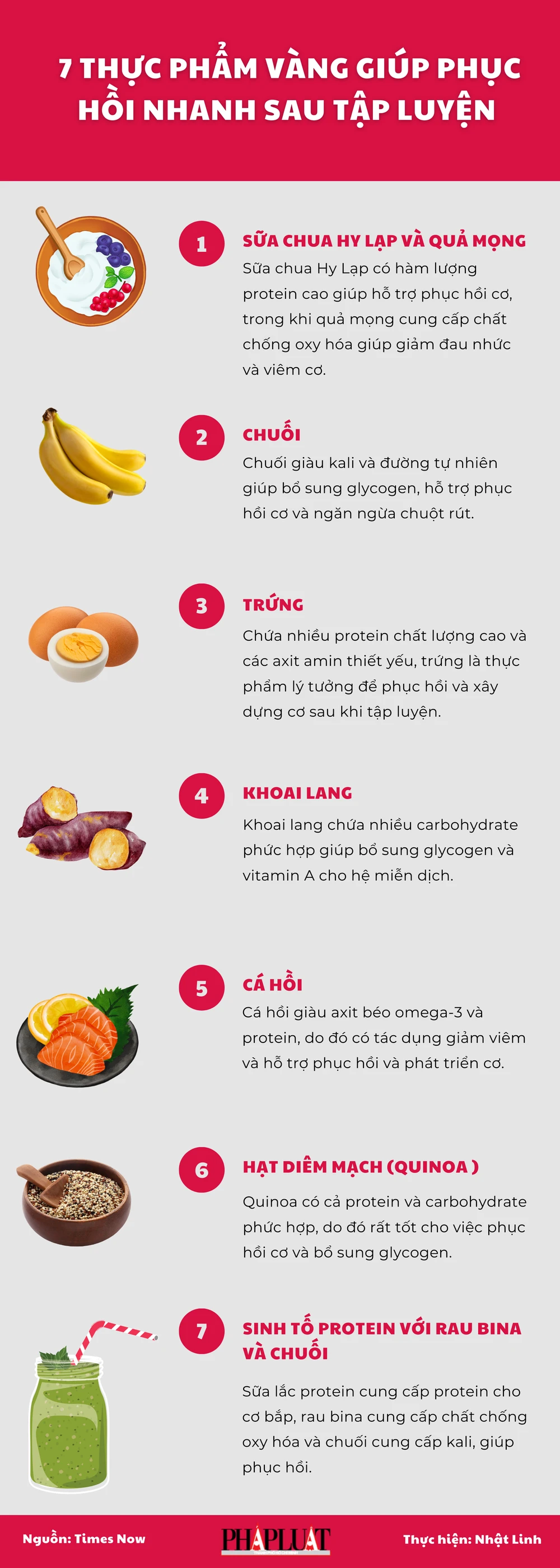 7 thực phẩm vàng giúp phục hồi nhanh sau tập luyện