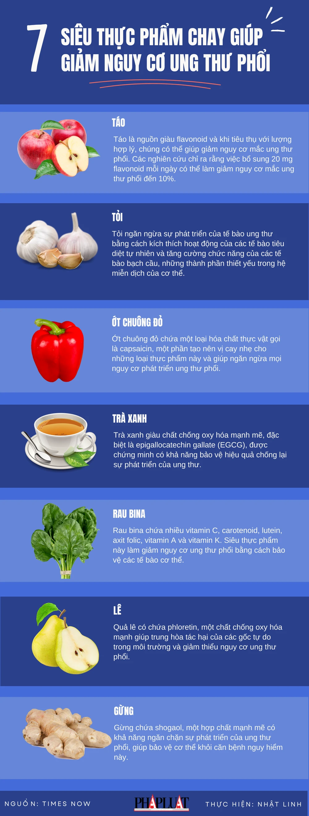 7 siêu thực phẩm chay giúp giảm nguy cơ ung thư phổi