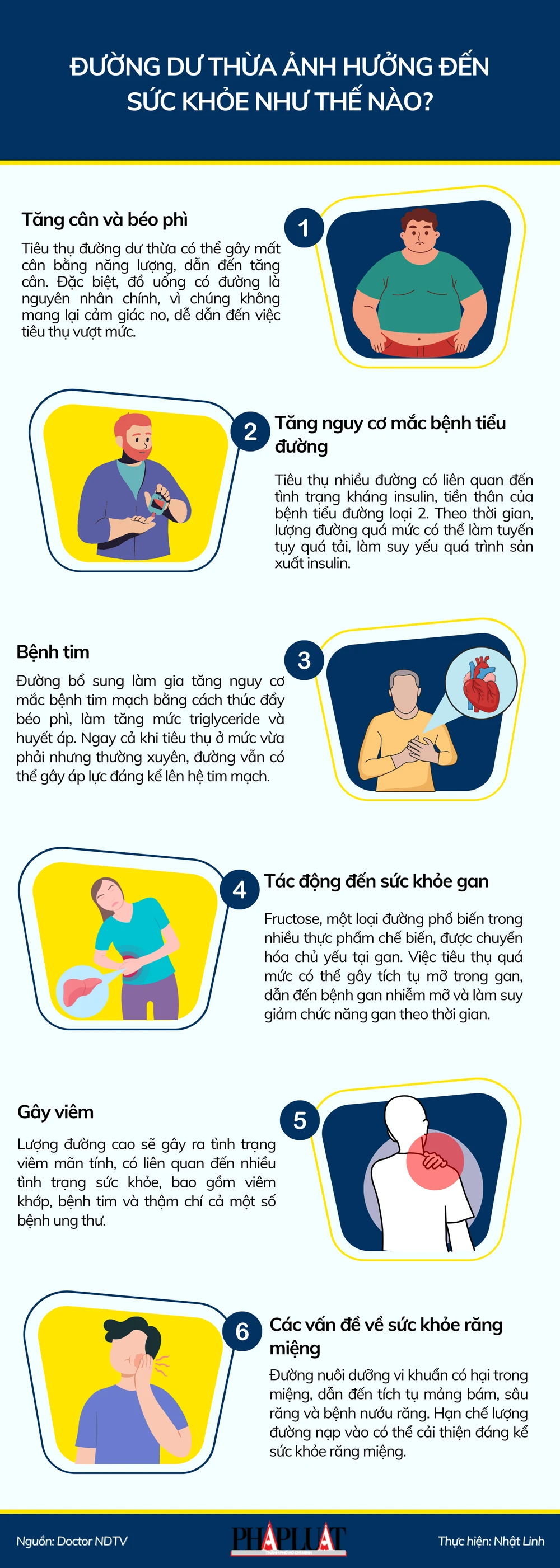 Đường dư thừa ảnh hưởng đến sức khỏe như thế nào?