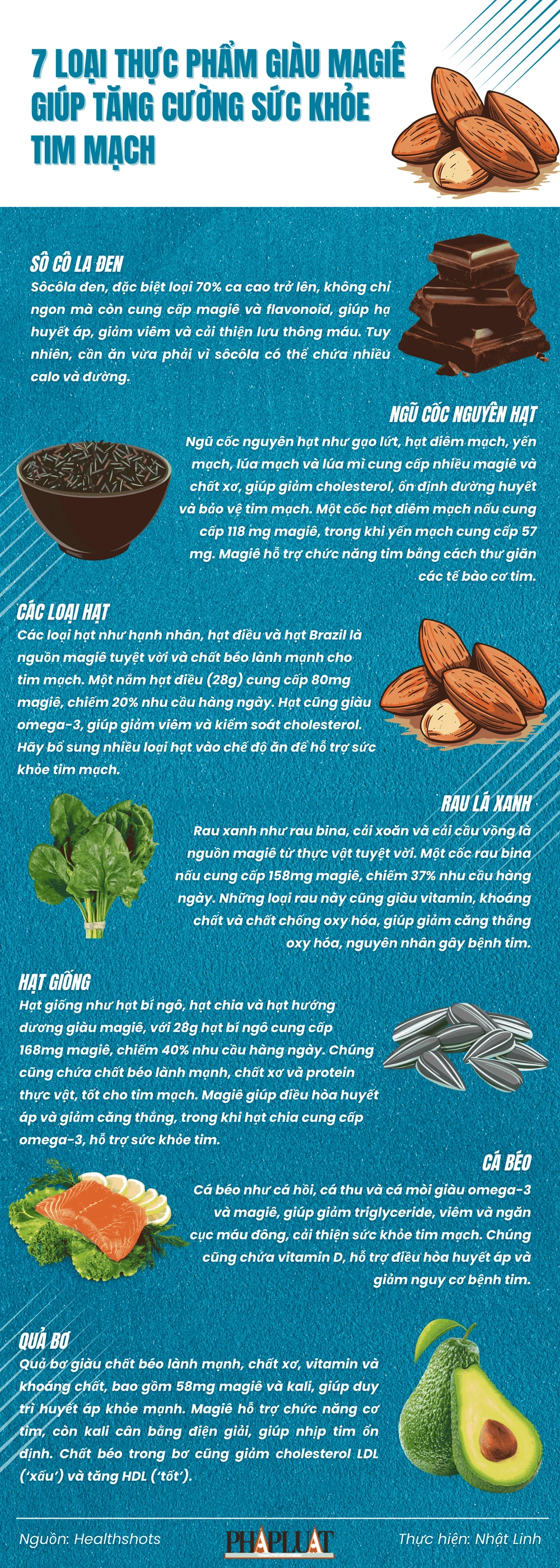 7 loại thực phẩm giàu magiê giúp tăng cường sức khỏe tim mạch