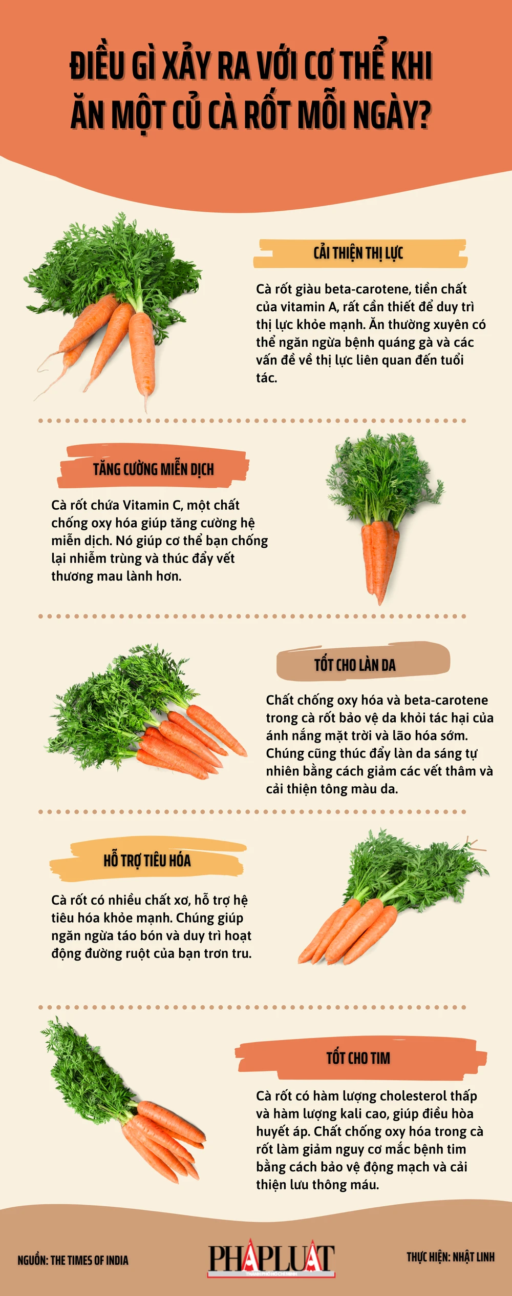 Điều gì xảy ra với cơ thể khi ăn một củ cà rốt mỗi ngày?