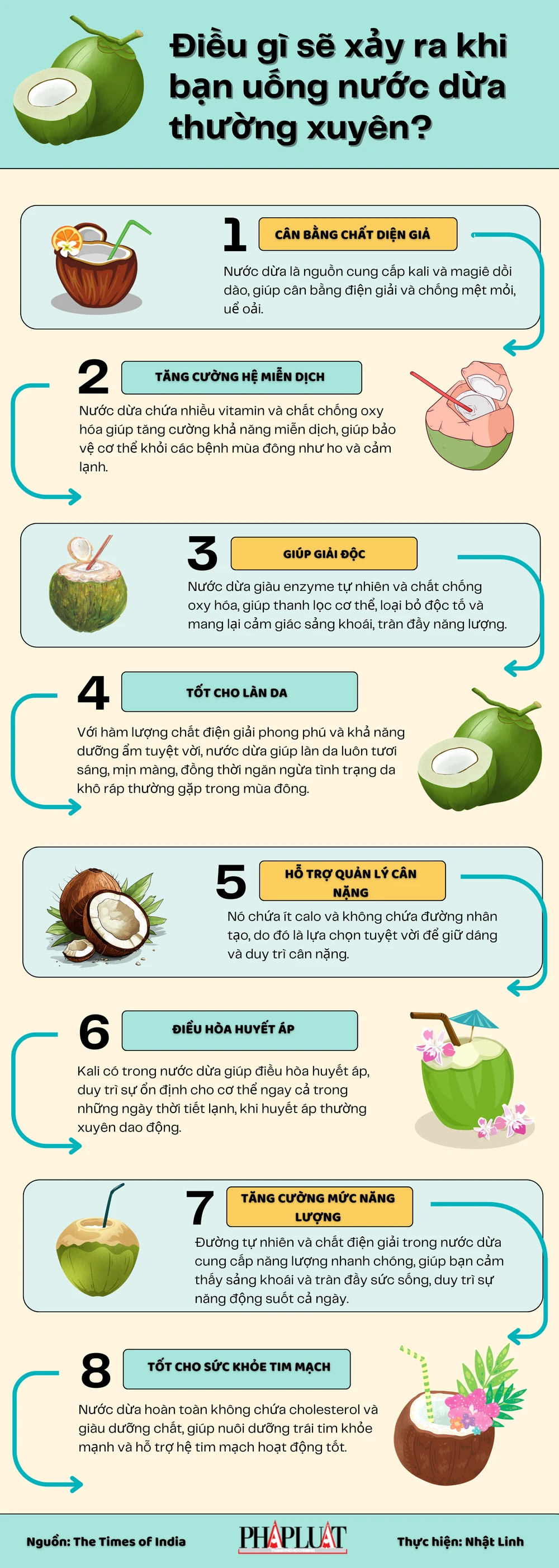 Điều gì sẽ xảy ra khi bạn uống nước dừa thường xuyên?