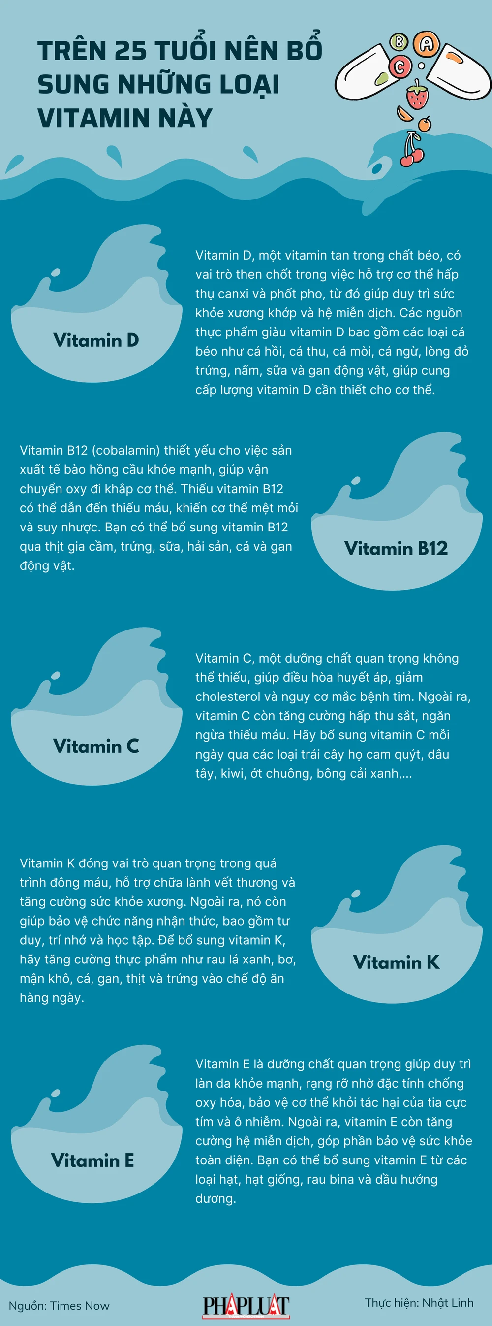 Trên 25 tuổi nên bổ sung những loại vitamin này