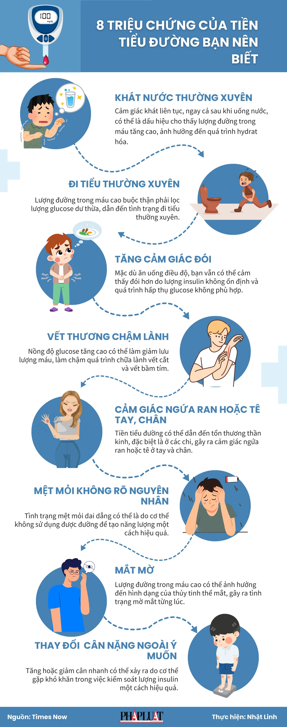 8 triệu chứng của tiền tiểu đường bạn nên biết