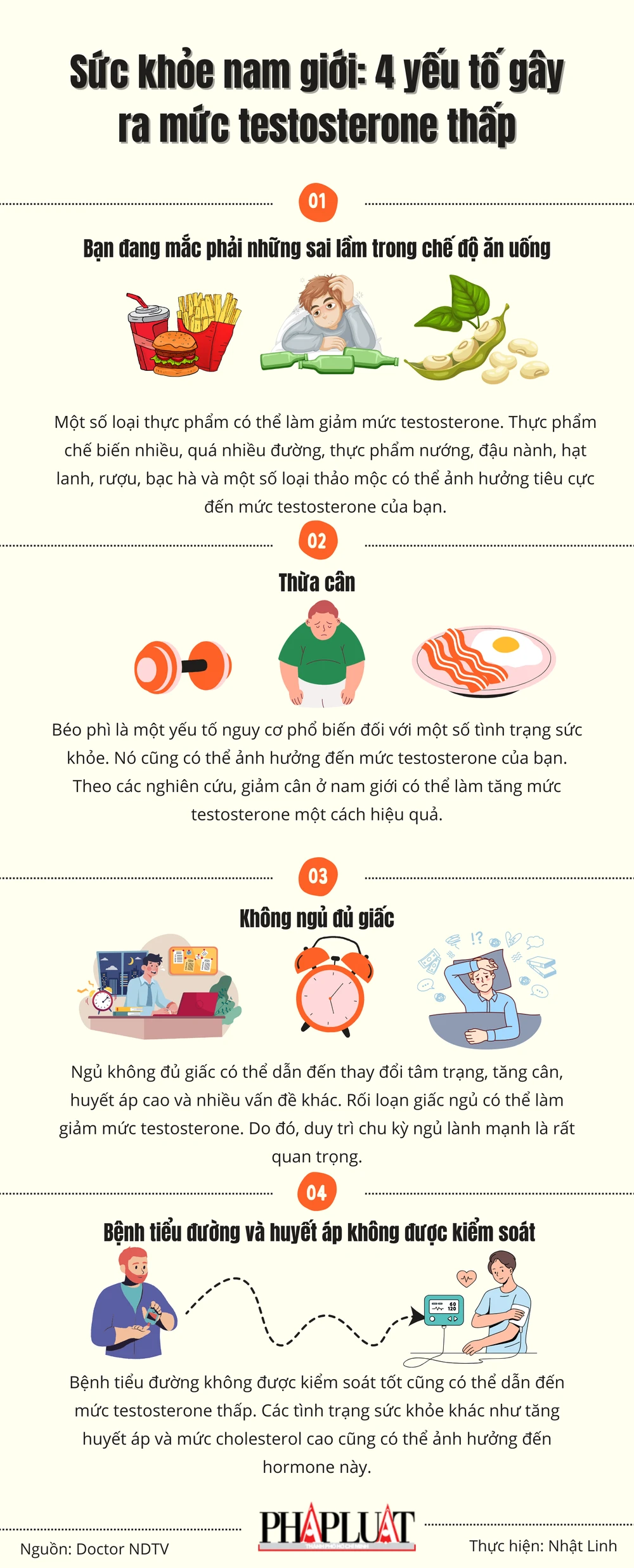 Sức khỏe nam giới: 4 yếu tố gây ra mức testosterone thấp
