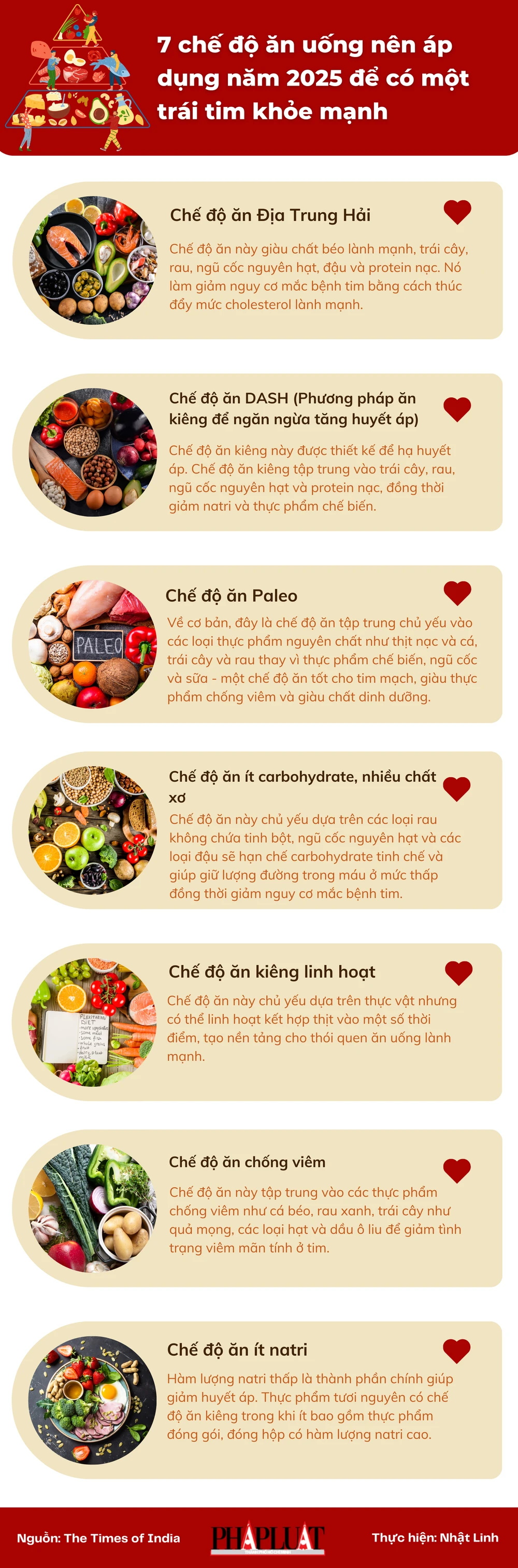 7 chế độ ăn uống nên áp dụng năm 2025 để có một trái tim khỏe mạnh