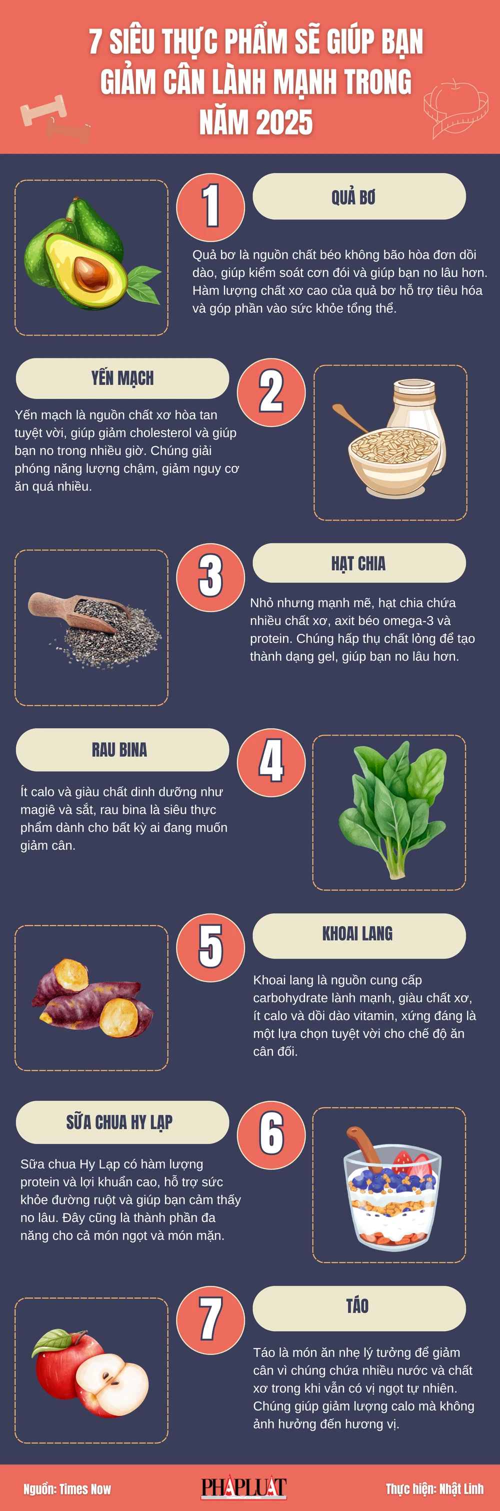 7 siêu thực phẩm sẽ giúp bạn giảm cân lành mạnh trong năm 2025