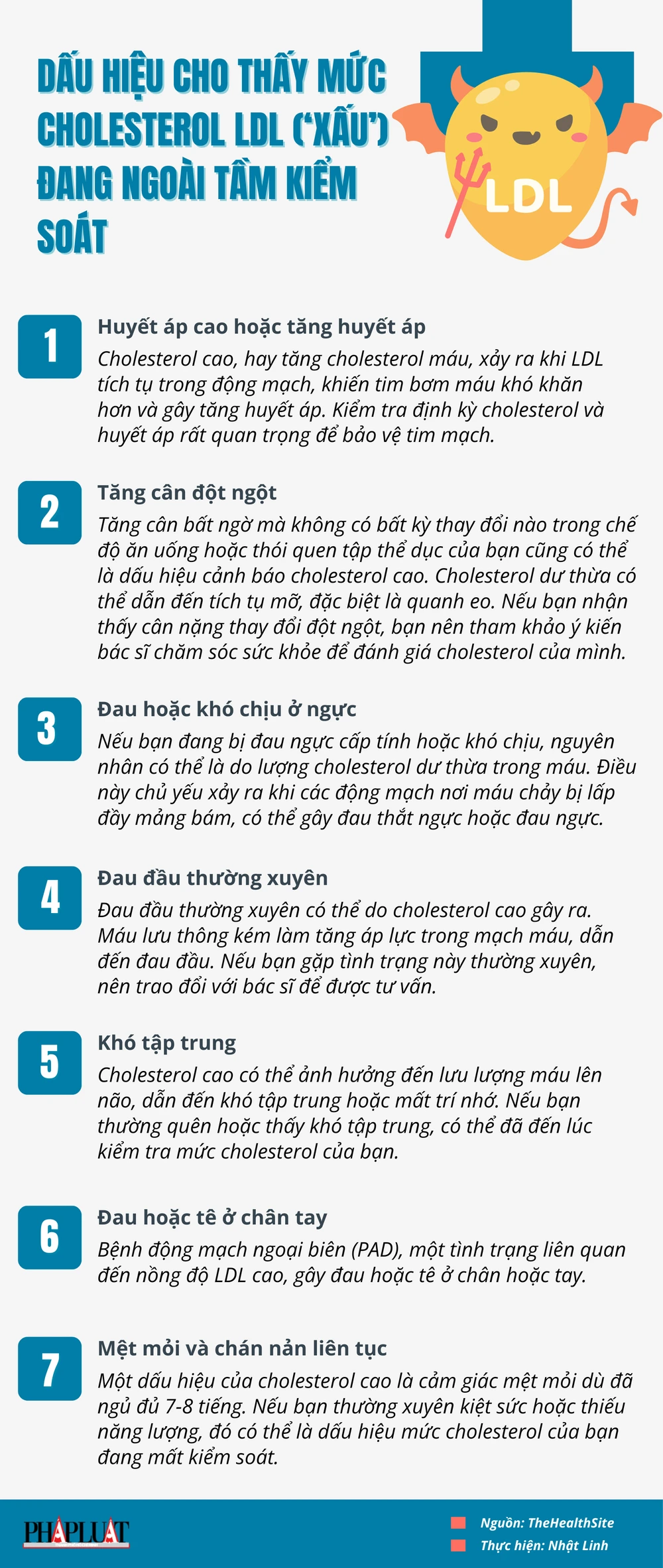 Dấu hiệu cho thấy mức cholesterol LDL (‘xấu’) đang ngoài tầm kiểm soát