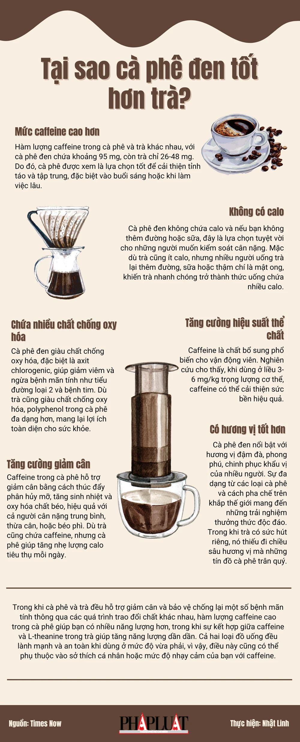 Tại sao cà phê đen tốt hơn trà?