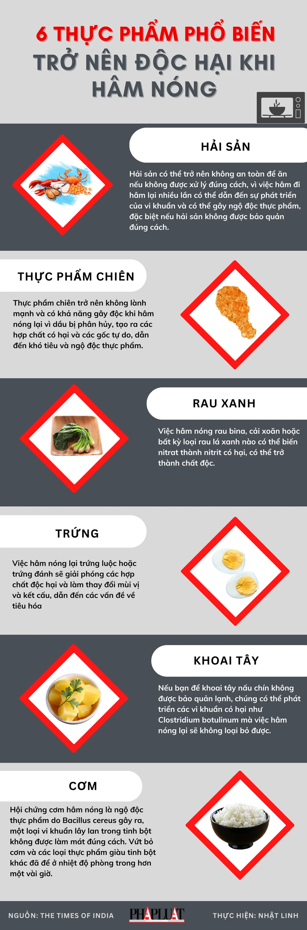 6 thực phẩm phổ biến trở nên độc hại khi hâm nóng