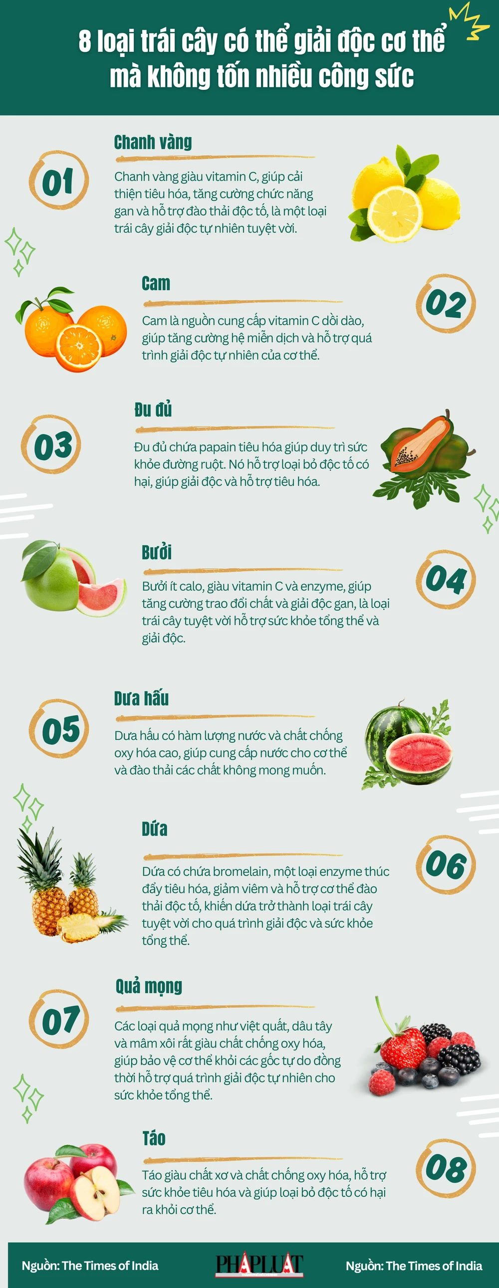 8 loại trái cây có thể giải độc cơ thể mà không tốn nhiều công sức